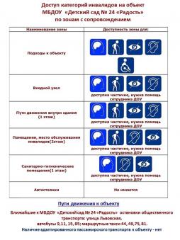 Обеспечение доступа в здание инвалидов и лиц с ОВЗ.
 Доступ в здание ДОО инвалидам и лицам с ограниченными возможностями здоровья обеспечивается в сопровождении ответственного лица, назначенного приказом заведующего.